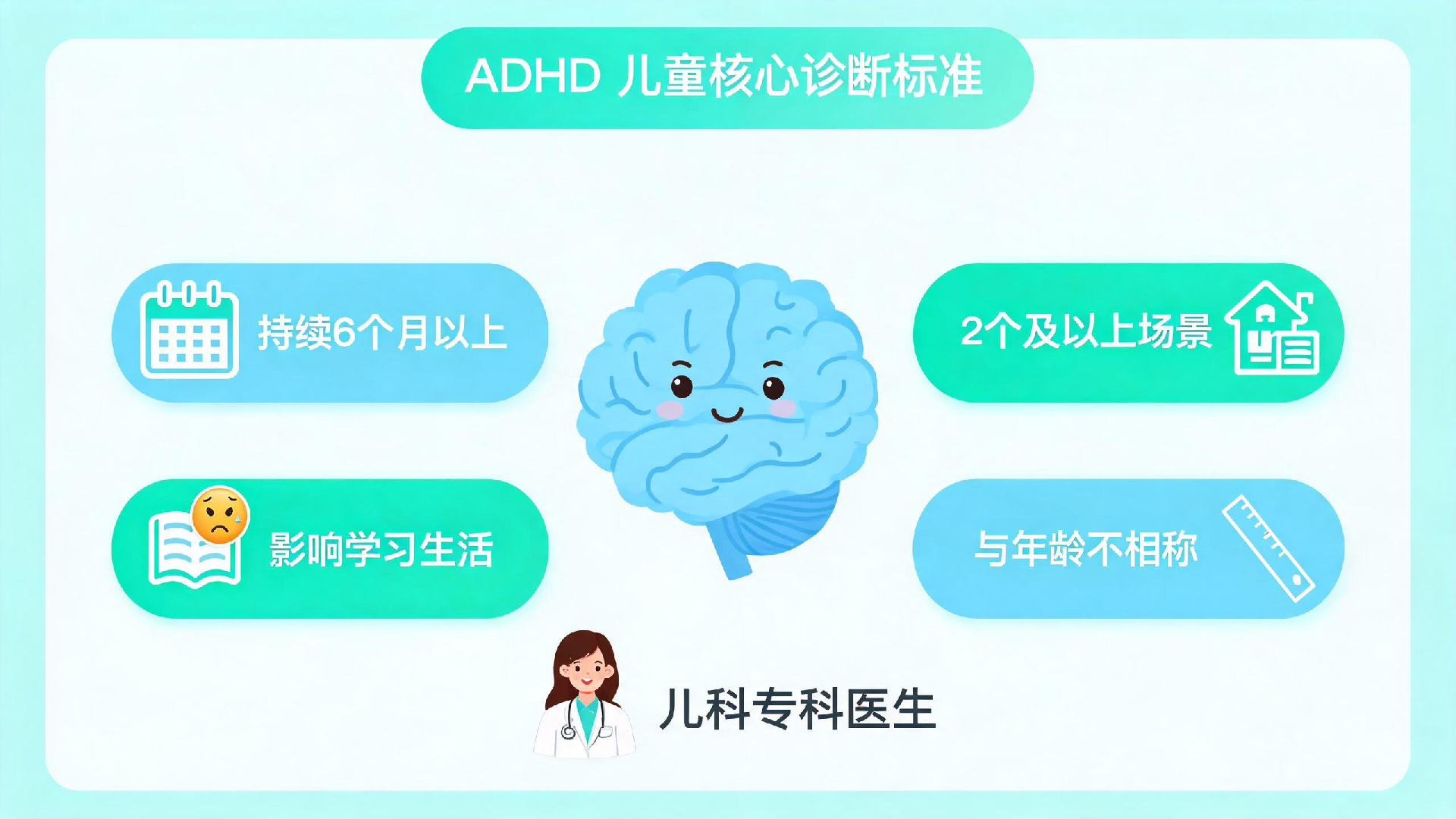 jimeng-2026-06-26-3686-一张儿童ADHD诊断标准的信息图表设计，中心是一个可爱的大脑卡通插画，四周用4个....png
