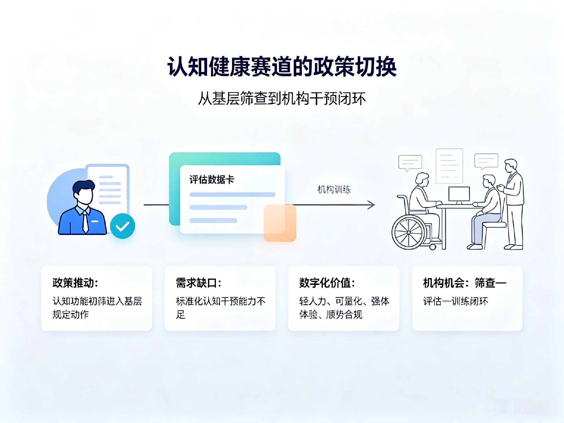 认知健康政策与数字化干预机遇.jpg