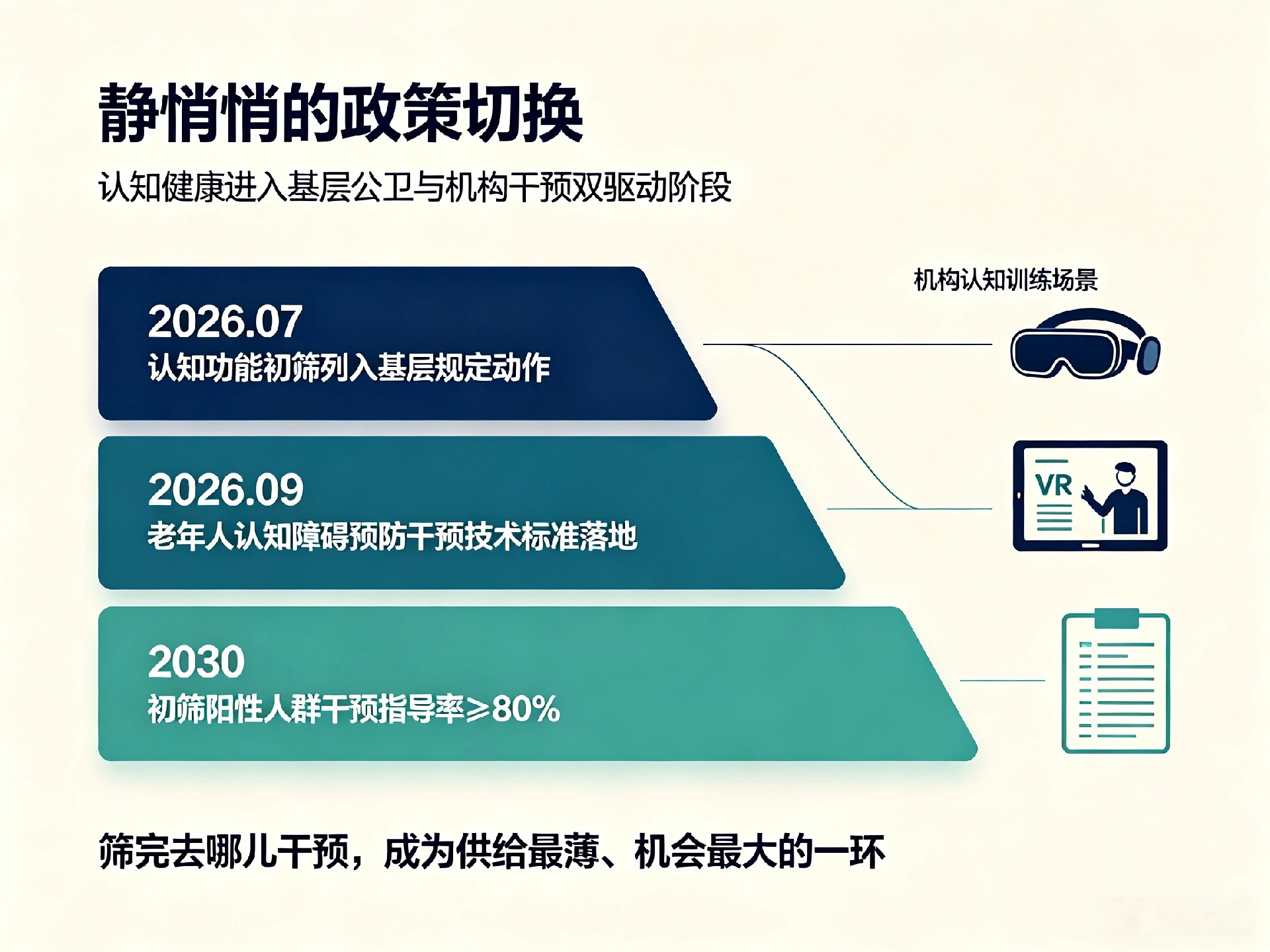 认知健康政策与数字化干预机遇 (1).jpg