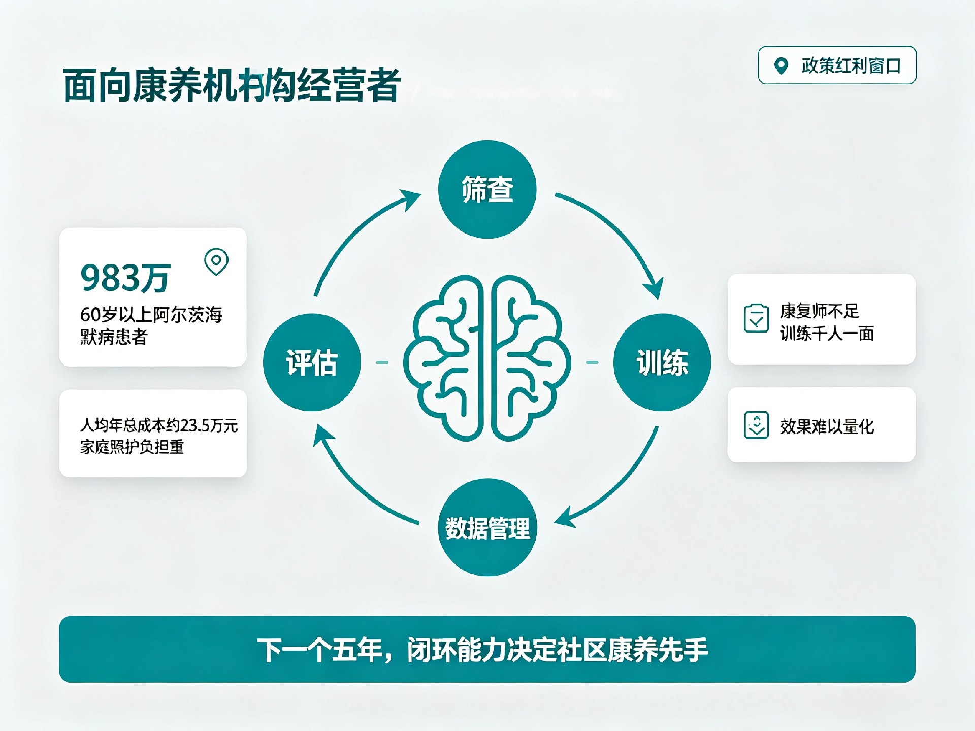 认知健康政策与数字化干预机遇 (3).jpg