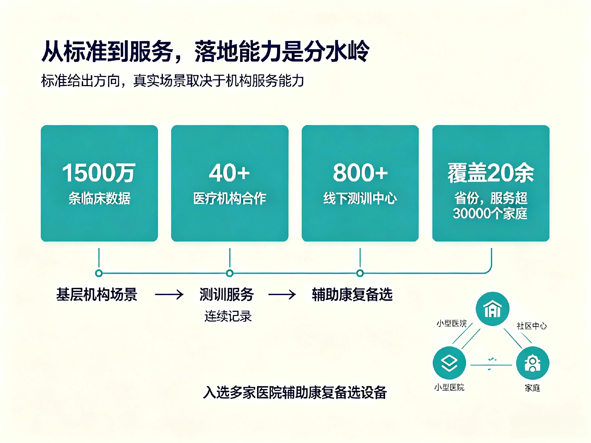老年人认知障碍预防干预技术标准（WS_T 875—2026）实施宣传图 (3).jpg