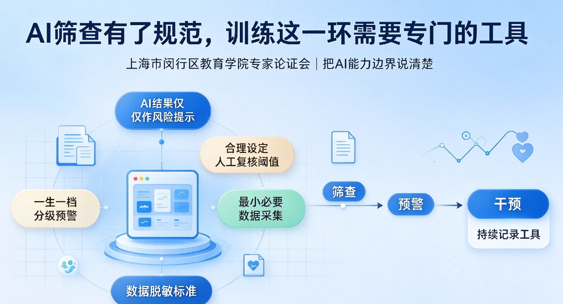 AI筛查规范下的心理健康教育工具需求.jpg